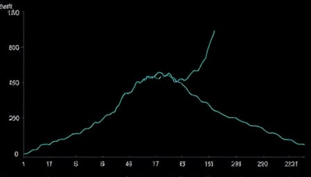 Gearbox Protocol's Volatile Journey Highlights Crypto Market Risks