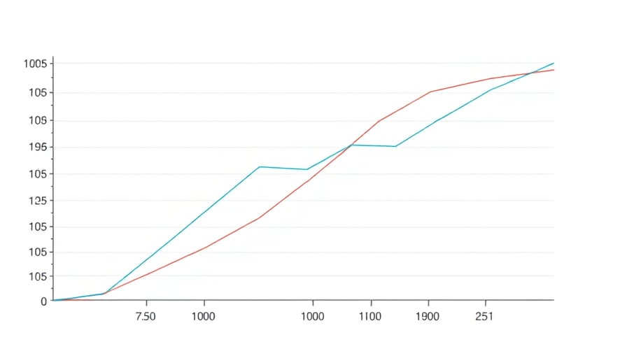 Regret Crypto: From Peak to Present – What the Volatility Tells Investors