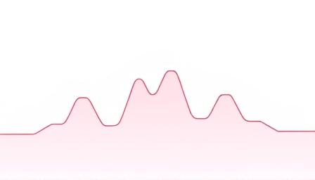 XRP589 Sees Volatile Price Movements Amidst Historical Highs and Lows